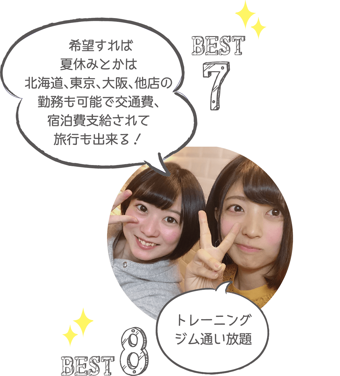  BEST8 トレーニングジム通い放題 BEST7 希望すれば夏休みとかは北海道、東京、大阪、他店の勤務も可能で交通費、宿泊費支給されて旅行も出来る！